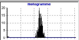 Histogramme d'un echo