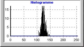 Histogramme