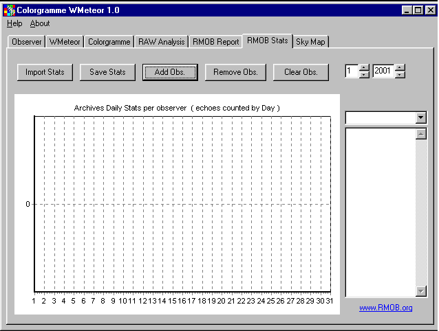 RMOB Stats