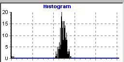 Histogramme d'un echo